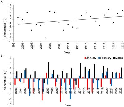 The ice phenology as a predictor of Planktothrix rubescens bloom in vegetation season in temperate lakes